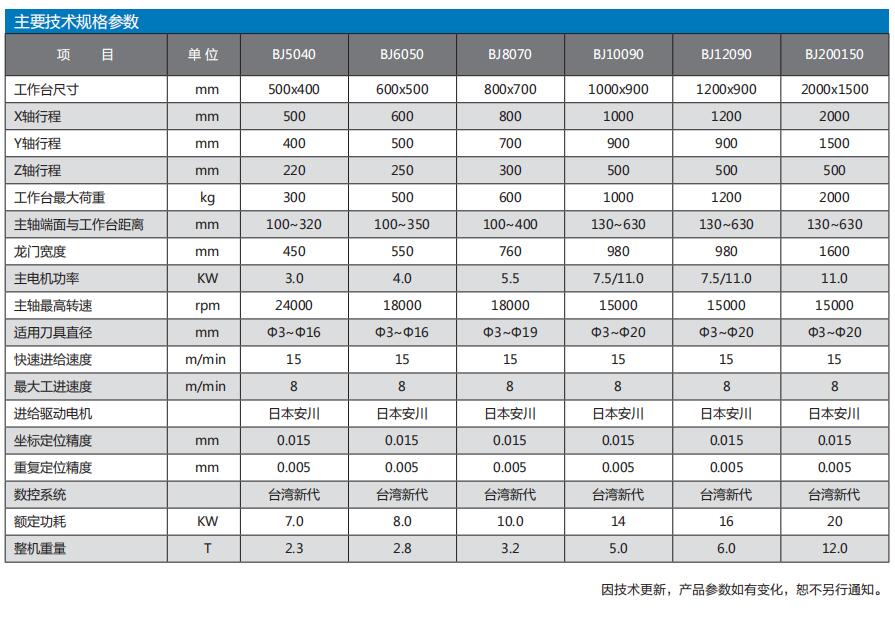 雕铣机系列BJ-5040/6050/8070/10090/12090/200150