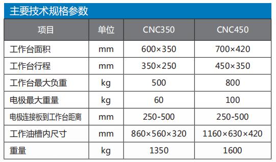 CNC-350/450电火花成型机系列